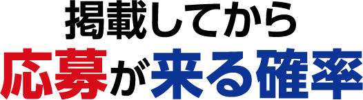 掲載してから応募が来る確率