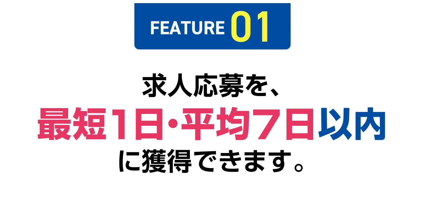 【FEATURE 01】求人応募を、最短1日・平均7日以内に獲得できます。