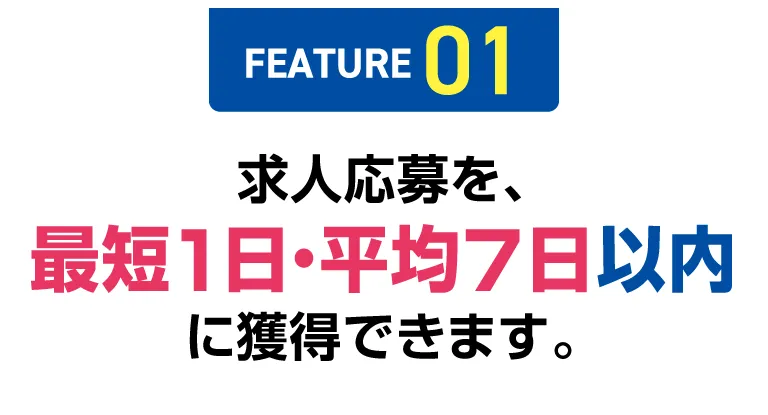 【FEATURE 01】求人応募を、最短1日・平均7日以内に獲得できます。