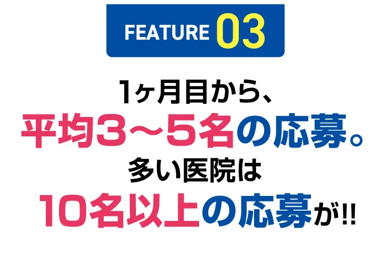 【FEATURE 03】1ヶ月目から、平均3〜5名の応募。多い医院は10名以上の応募が！！