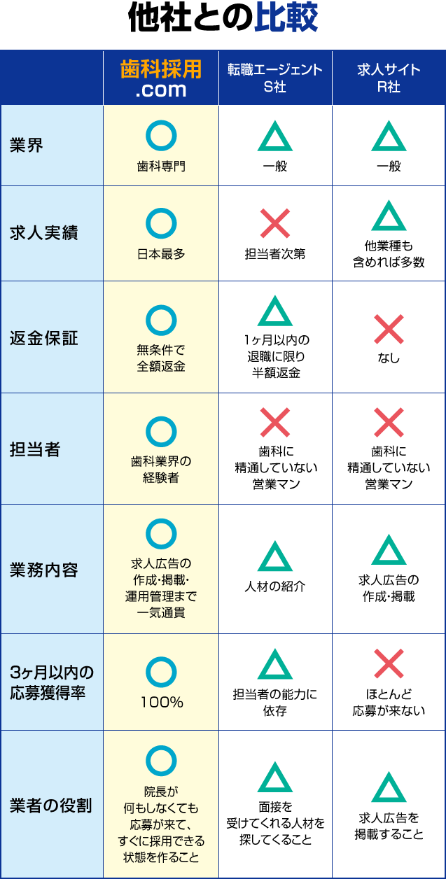他社との比較